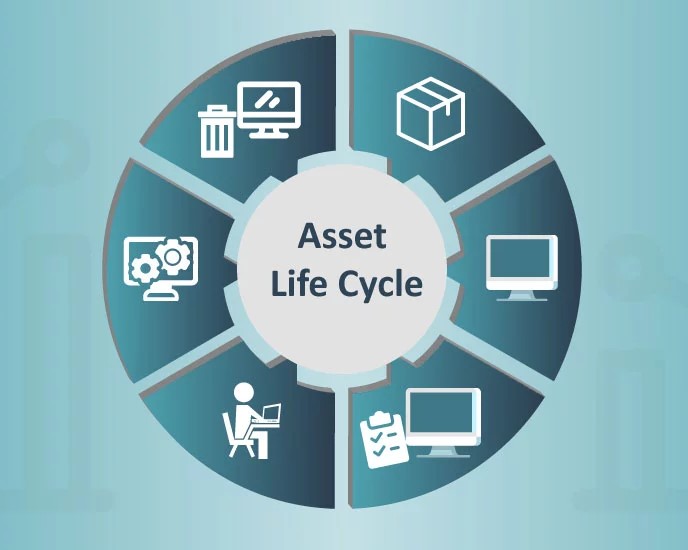 IT Asset Lifecycle Management